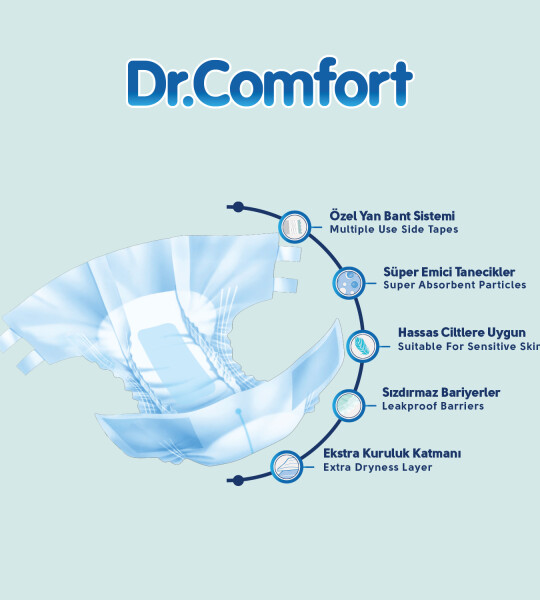 Dr.Comfort Yetişkin Bel Bağlamalı Hasta Bezi Small  30'lu 4 paket 120 adet